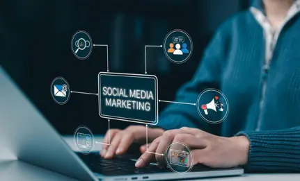 Social media marketing agency helping businesses achieve growth in Trivandrum