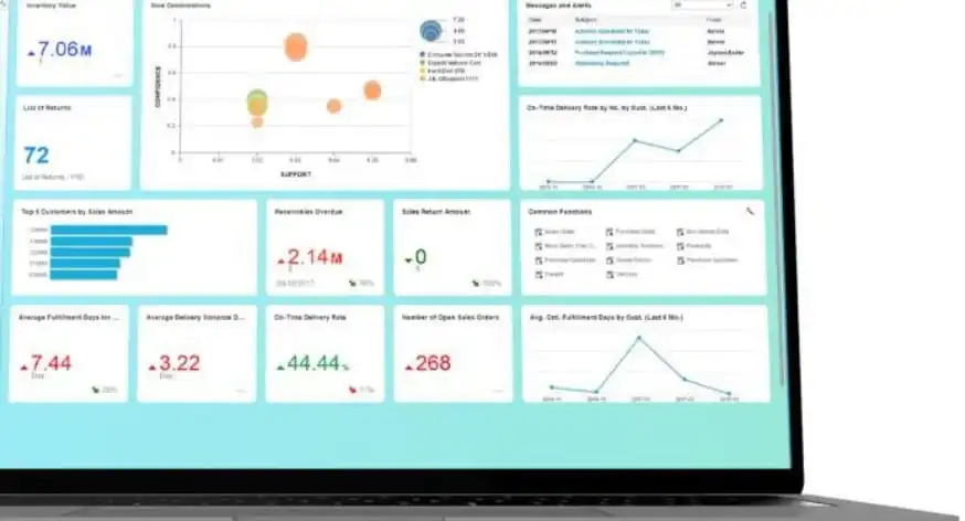 ERP workflow automation for business operations